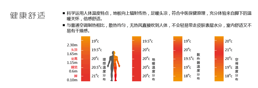 超低溫空氣源熱泵采暖機組優點 超低溫空氣源熱泵采暖機組優點
