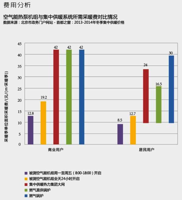 超低溫空氣源熱泵取暖價格 超低溫空氣源熱泵取暖價格