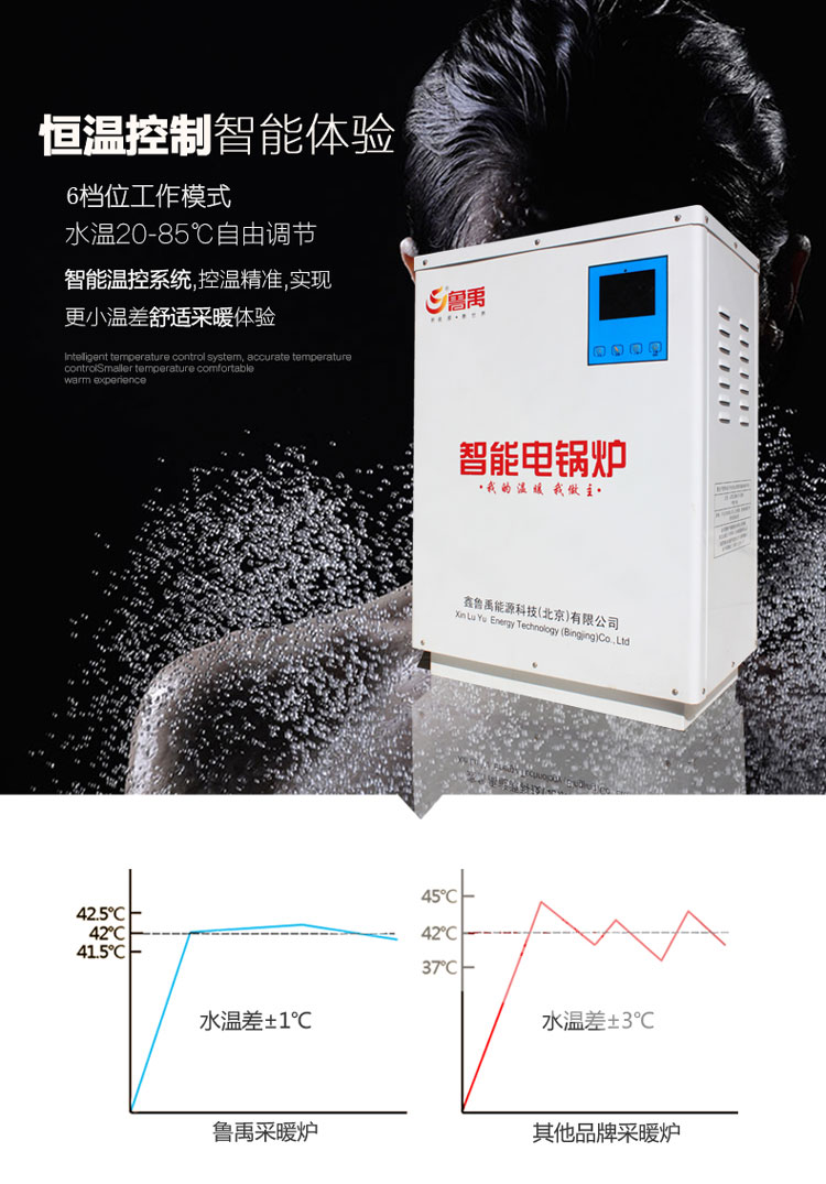 魯禹智能工業(yè)電鍋爐恒溫控制 魯禹智能工業(yè)電鍋爐恒溫控制