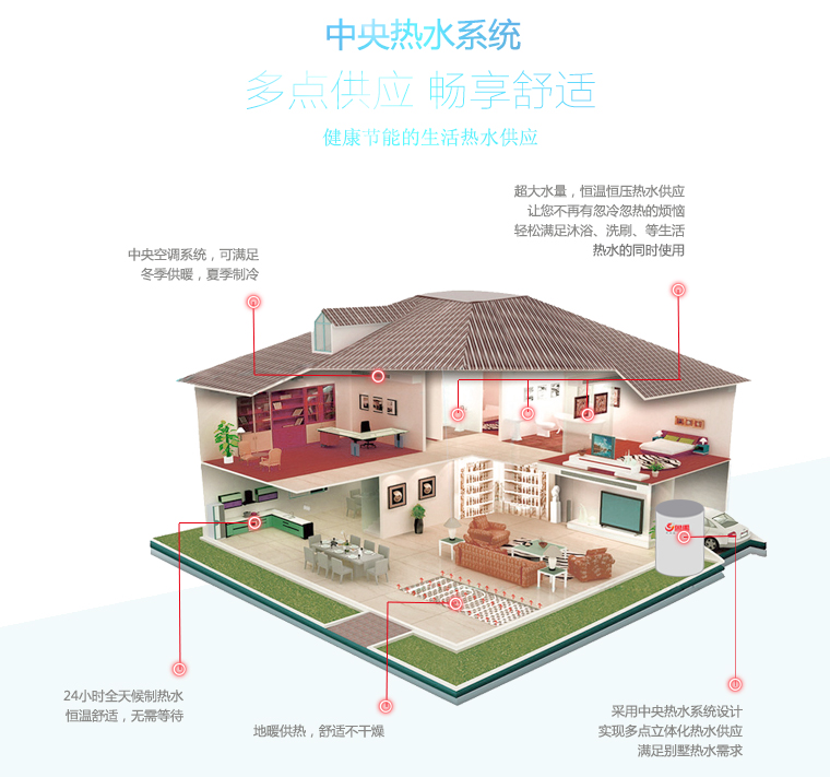 ��(du��)�Ȃ��y(t��ng)��ˮ���՚��ܟ�ˮ����(y��u)ȱ�c(di��n)���������ˮϵ�y(t��ng)�Ɍ�(sh��)�F(xi��n)ȫ�ݶ��c(di��n)��ˮ����(y��ng)���������m