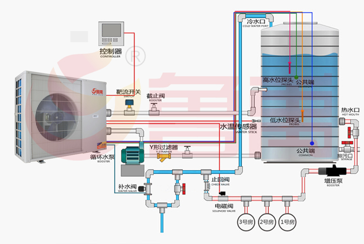 ����С�ͼ��ÿ՚��ܟ�ˮ�����b�Dʾ