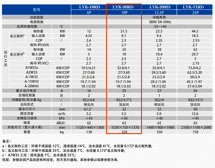 5噸-8噸空氣能熱水器產品參數 5噸-8噸空氣能熱水器產品參數